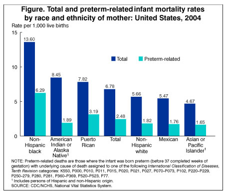 infant mortality