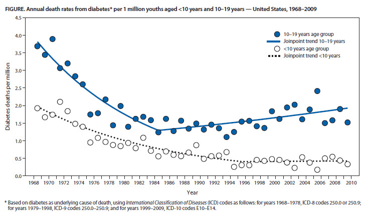 youthDR_Diabetes