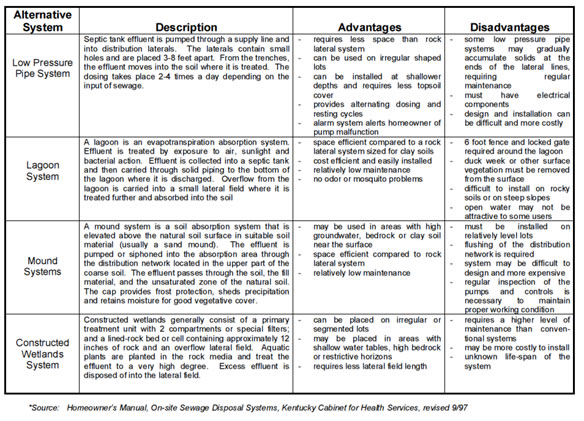 Alternate Septic Systems_2