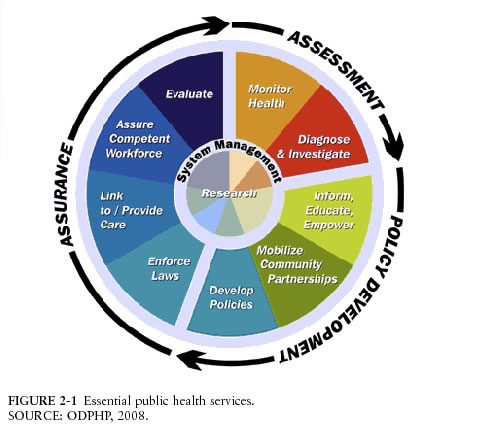 Assessments and Community Assessments