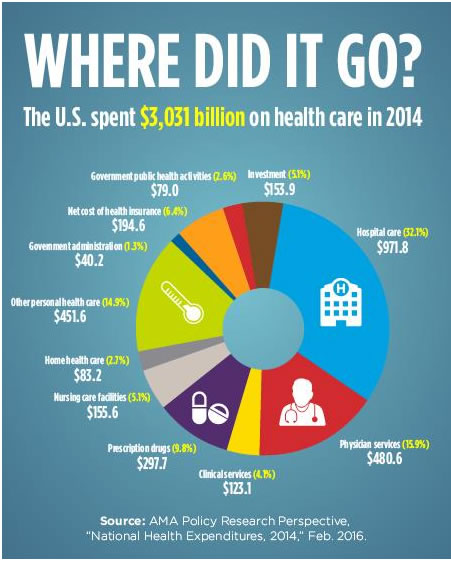 All source spending