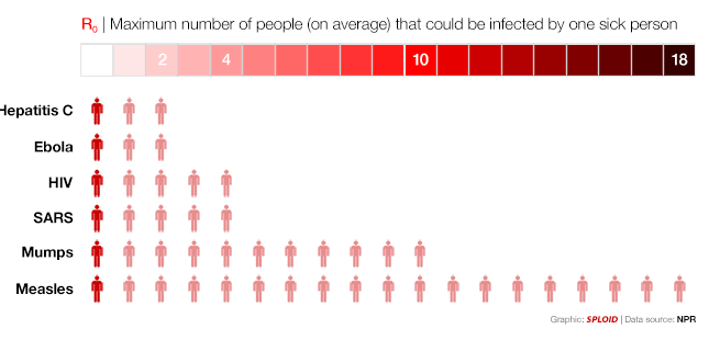 Spread of infections