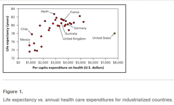 longvity&costs