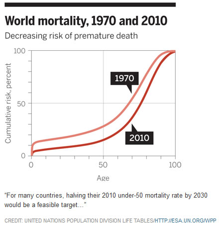 world mortality